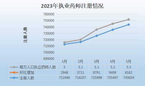 2023執(zhí)業(yè)藥師注冊情況 2023執(zhí)業(yè)藥師注冊情況