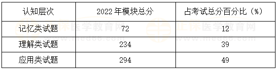 執(zhí)業(yè)考察方向 執(zhí)業(yè)考察方向