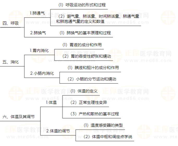 生理學(xué)3 生理學(xué)3