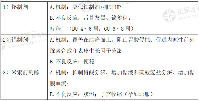 保護(hù)胃黏膜藥物 保護(hù)胃黏膜藥物