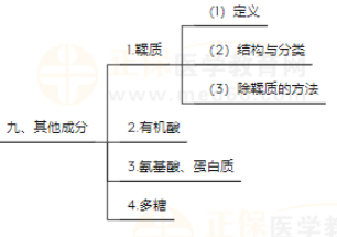 天然藥物化學(xué)5 天然藥物化學(xué)5