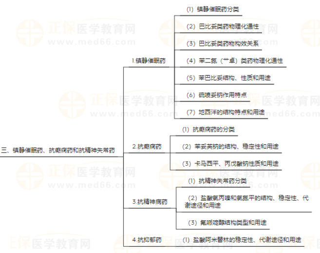 藥物化學(xué)2 藥物化學(xué)2