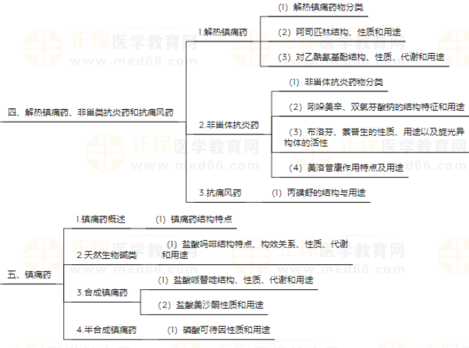 藥物化學(xué)3 藥物化學(xué)3