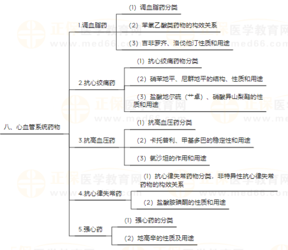 藥物化學(xué)5 藥物化學(xué)5