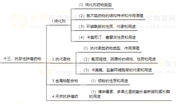 藥物化學(xué)8 藥物化學(xué)8