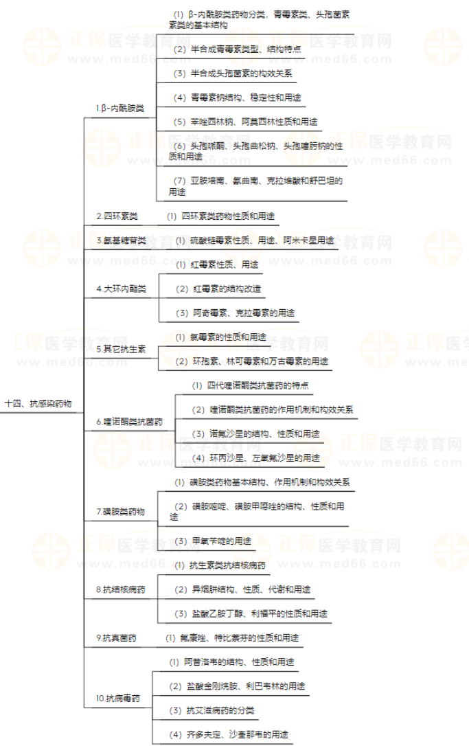 藥物化學(xué)9 藥物化學(xué)9