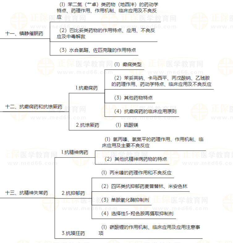 藥理學(xué)4 藥理學(xué)4