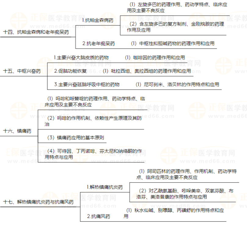 藥理學(xué)5 藥理學(xué)5
