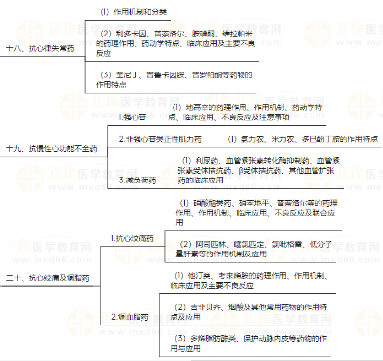 藥理學(xué)6 藥理學(xué)6