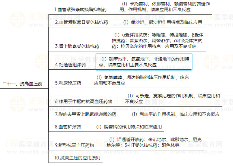 藥理學(xué)7 藥理學(xué)7
