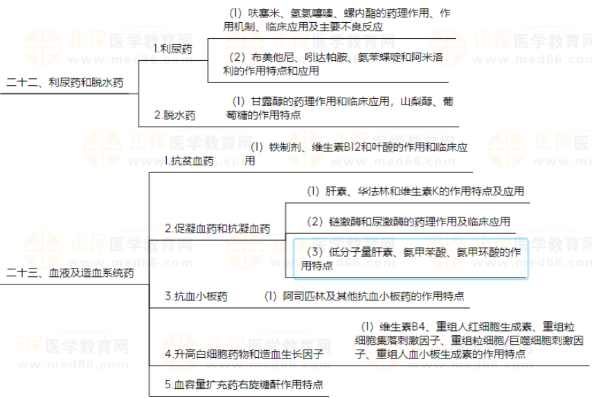 藥理學(xué)8 藥理學(xué)8