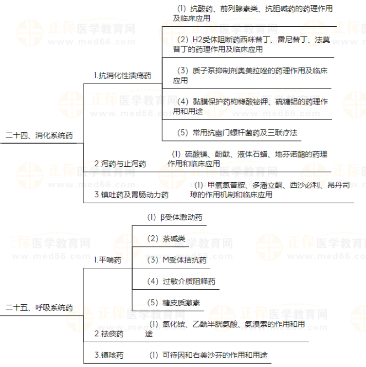 藥理學(xué)9 藥理學(xué)9