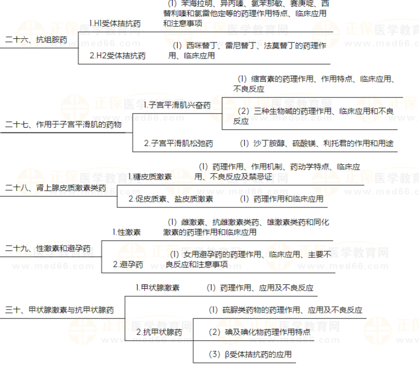 藥理學(xué)10 藥理學(xué)10