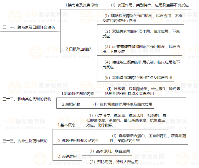 藥理學(xué)11 藥理學(xué)11