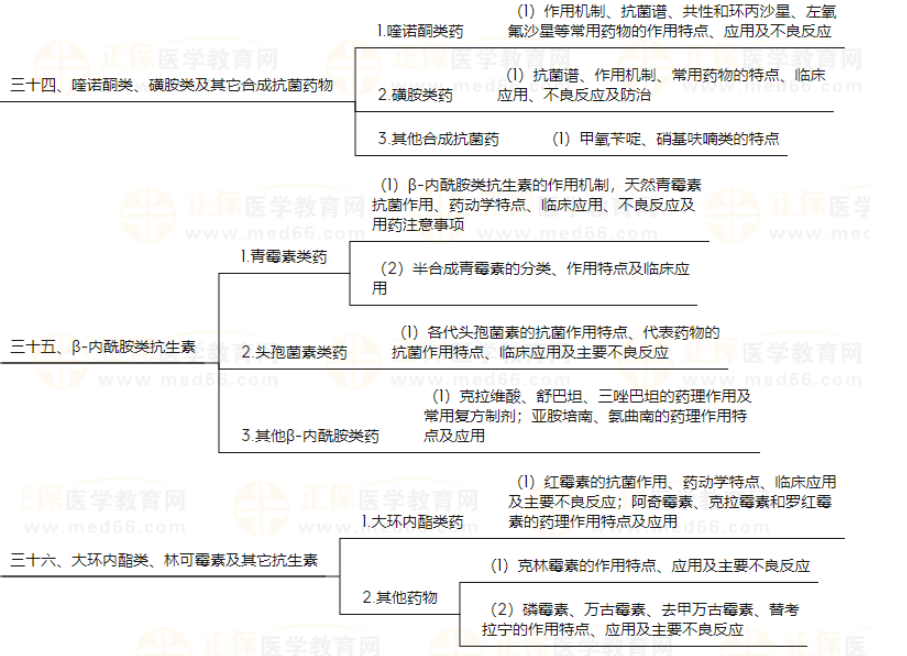 藥理學(xué)12 藥理學(xué)12
