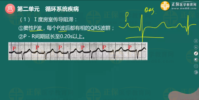 循環(huán)系統(tǒng)疾病1 循環(huán)系統(tǒng)疾病1