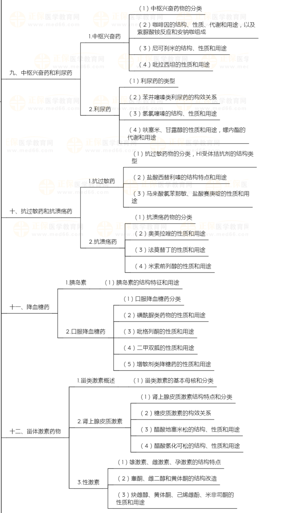 藥物化學(xué)3 藥物化學(xué)3