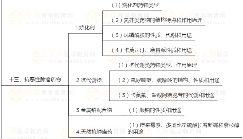 藥物化學(xué)4 藥物化學(xué)4
