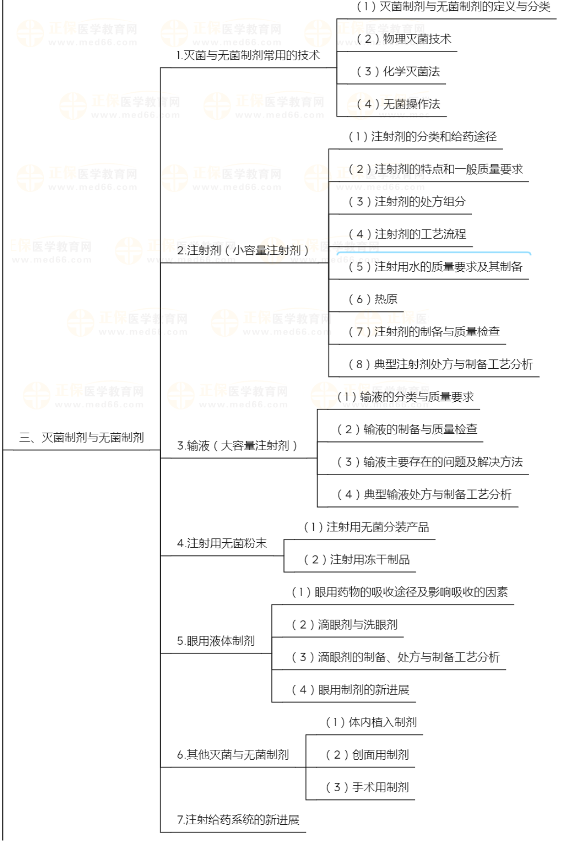 藥劑學(xué)3 藥劑學(xué)3