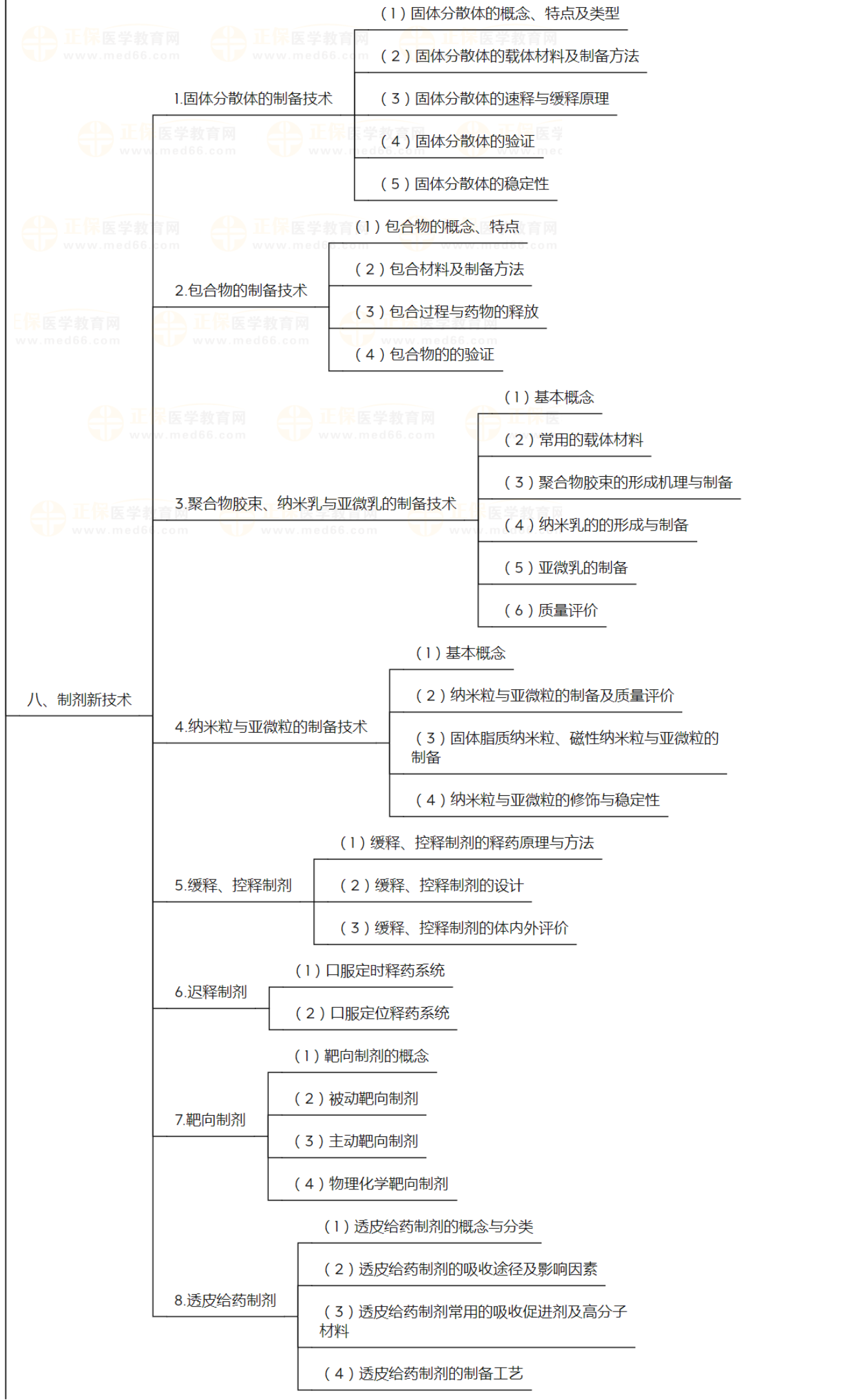 藥劑學(xué)7 藥劑學(xué)7