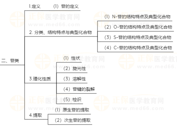 天然藥物化學(xué)2 天然藥物化學(xué)2