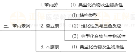 天然藥物化學(xué)3 天然藥物化學(xué)3