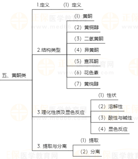 天然藥物化學(xué)5 天然藥物化學(xué)5
