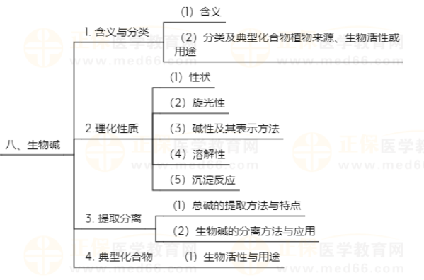 天然藥物化學(xué)8 天然藥物化學(xué)8