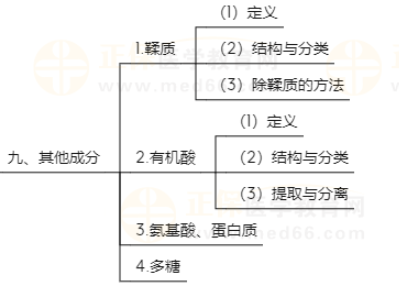 天然藥物化學(xué)9 天然藥物化學(xué)9