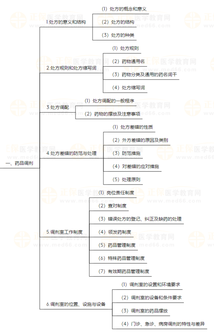 崗位技能1 崗位技能1