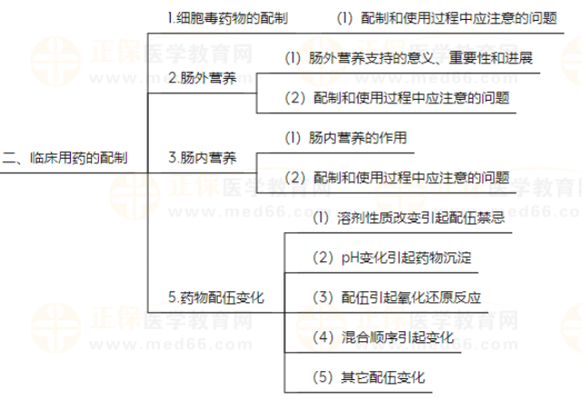 崗位技能2 崗位技能2