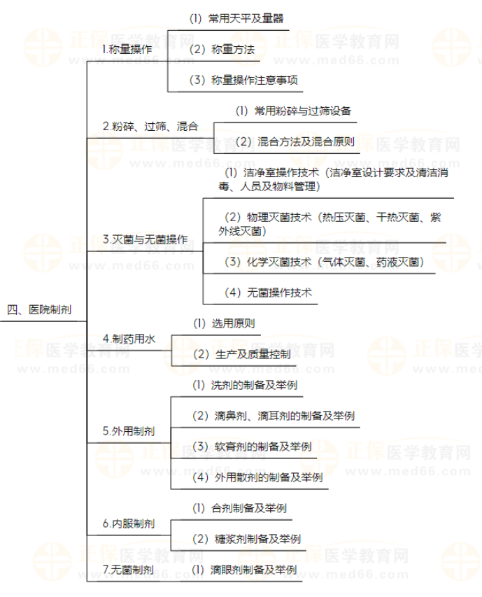 崗位技能4 崗位技能4