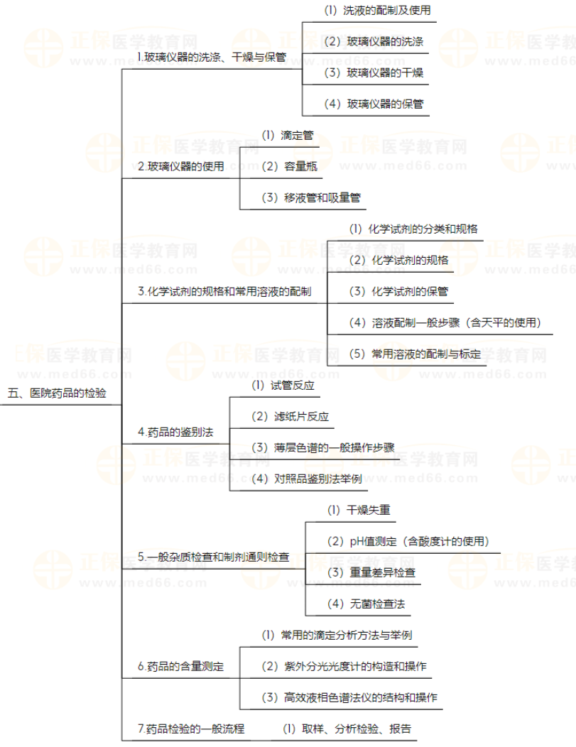 崗位技能5 崗位技能5