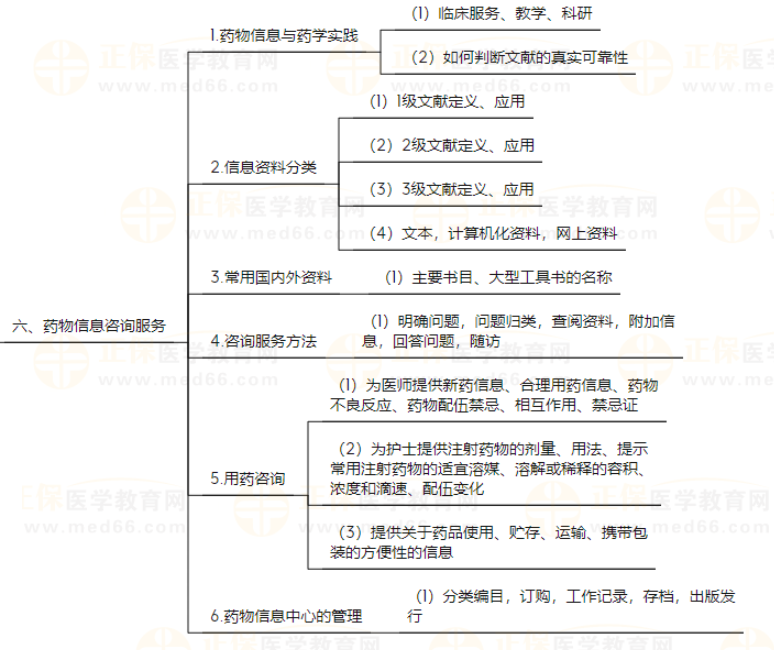 崗位技能6 崗位技能6