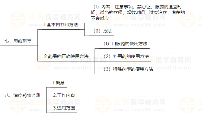 崗位技能7 崗位技能7