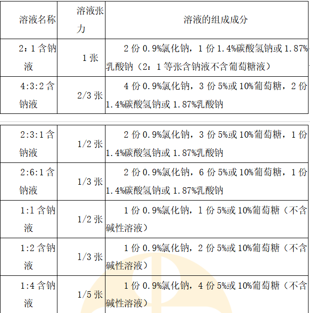 小兒液體療法 小兒液體療法