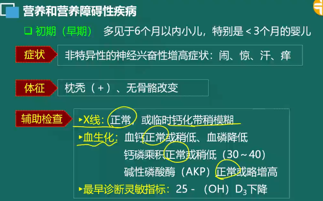 維生素D缺乏性佝僂病-1 維生素D缺乏性佝僂病-1
