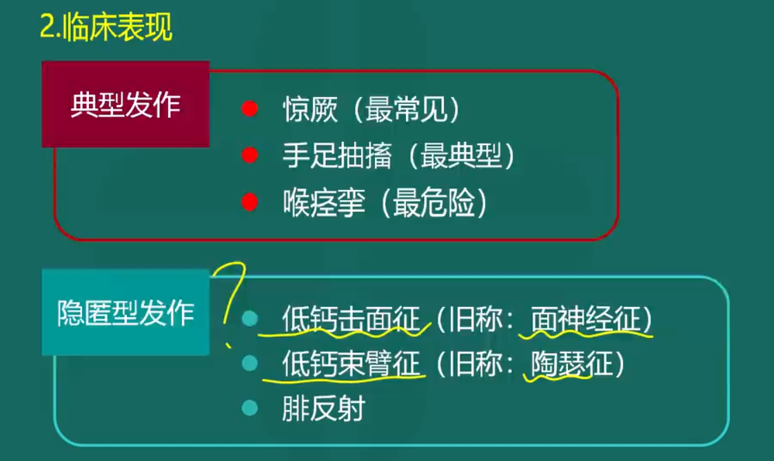 維生素D缺乏性手足抽搦癥1 維生素D缺乏性手足抽搦癥1