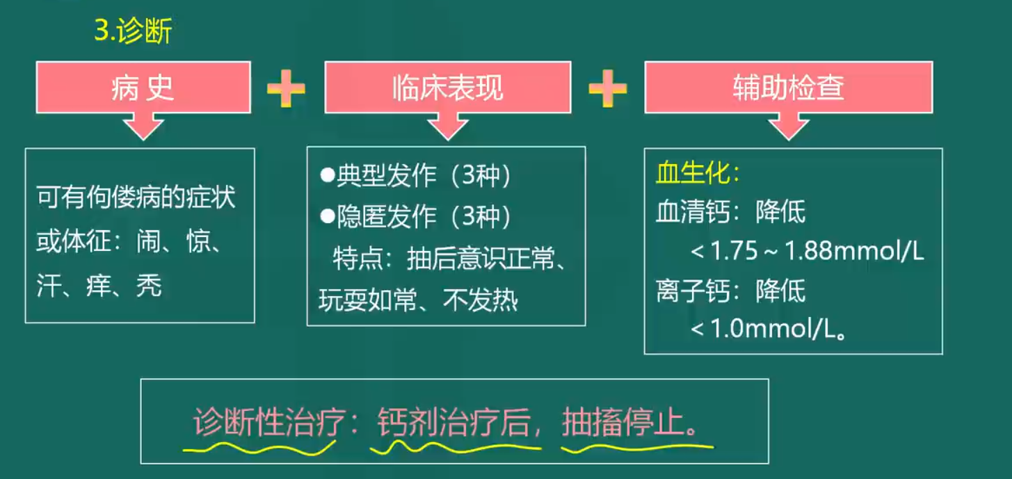 維生素D缺乏性手足抽搦癥4 維生素D缺乏性手足抽搦癥4