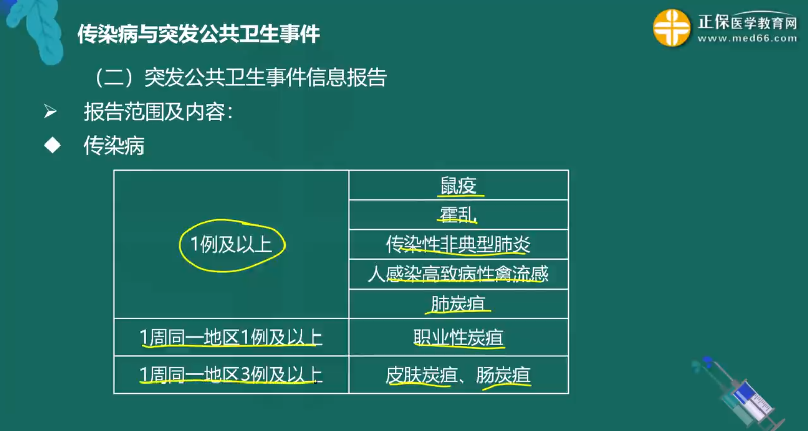 傳染病與突發(fā)公共衛(wèi)生事件-報(bào)告及處理知識(shí)點(diǎn)總結(jié)3 傳染病與突發(fā)公共衛(wèi)生事件-報(bào)告及處理知識(shí)點(diǎn)總結(jié)3