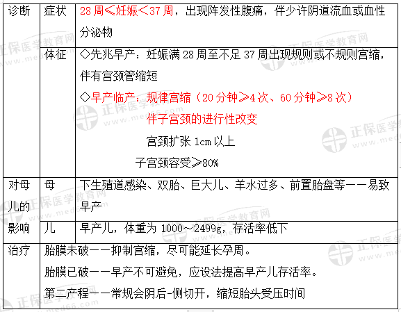 早產(chǎn) 早產(chǎn)