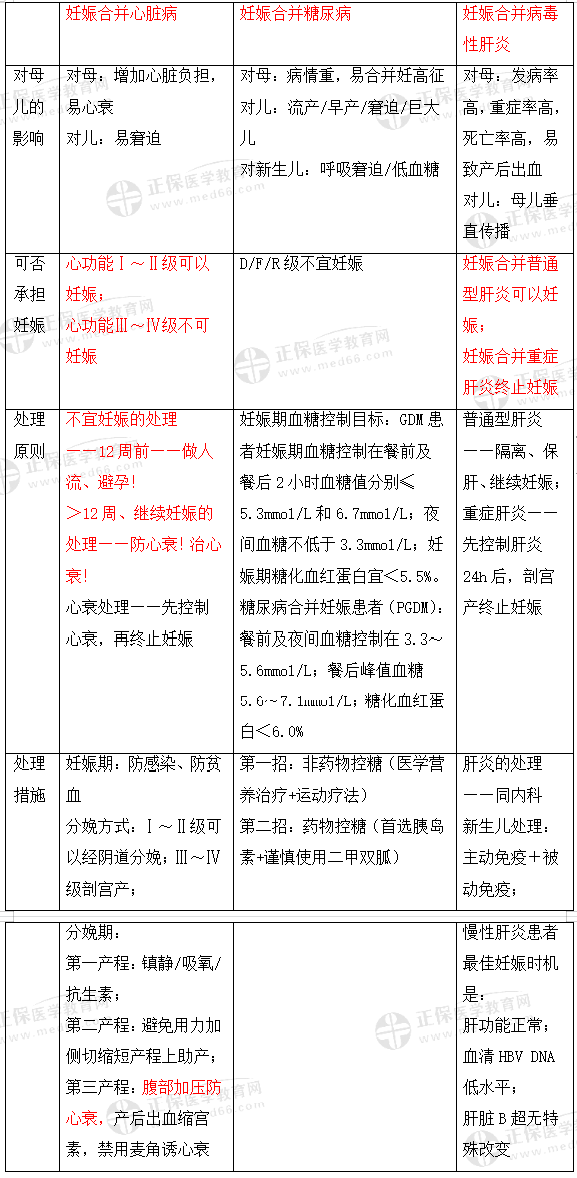 妊娠合并癥 妊娠合并癥