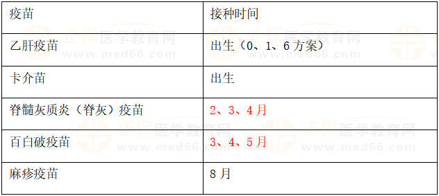 五苗防七病 五苗防七病