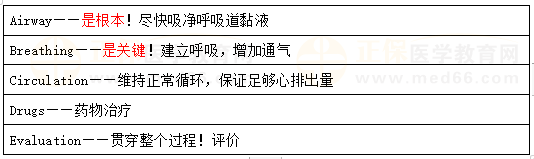 新生兒窒息與復(fù)蘇——原則——ABCDE方案 新生兒窒息與復(fù)蘇——原則——ABCDE方案