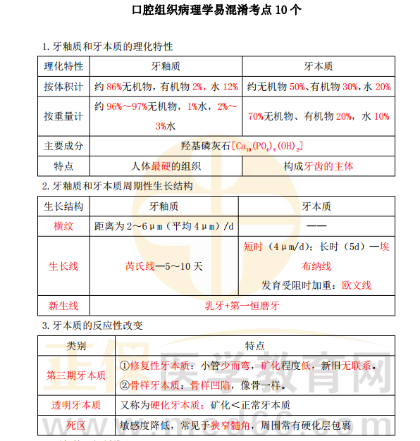 口腔執(zhí)業(yè)易混淆考點(diǎn) 口腔執(zhí)業(yè)易混淆考點(diǎn)