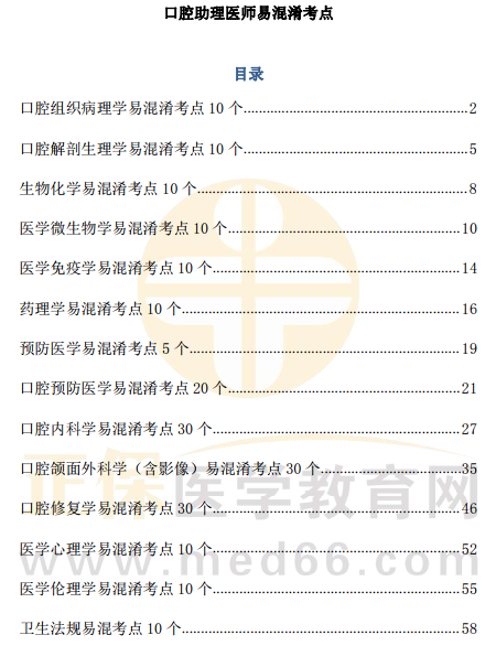 口腔助理目錄 口腔助理目錄