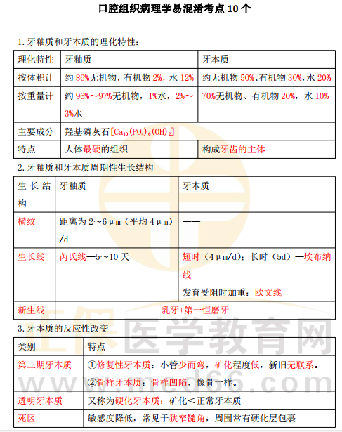 口腔助理易混淆考點(diǎn) 口腔助理易混淆考點(diǎn)