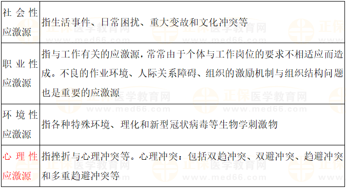 應(yīng)激源分類 應(yīng)激源分類