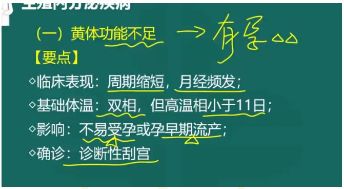 黃體功能不足 黃體功能不足