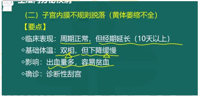 黃體萎縮不全 黃體萎縮不全